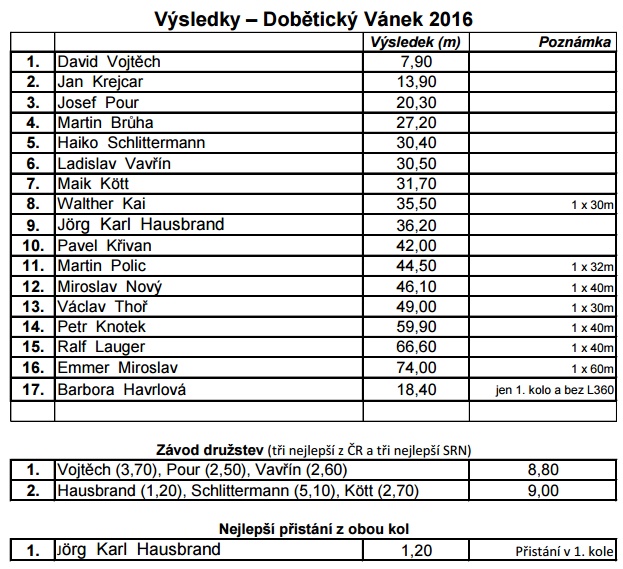 dobeticky_Vanek_2016